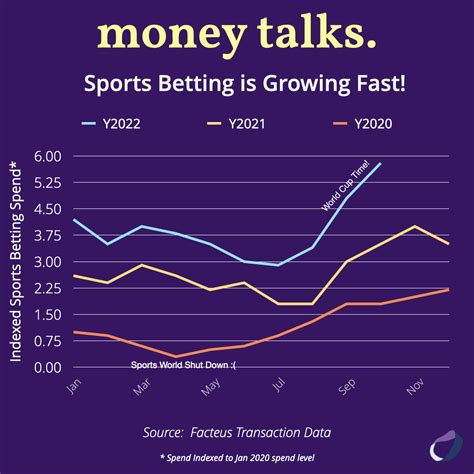 nba betting statistics